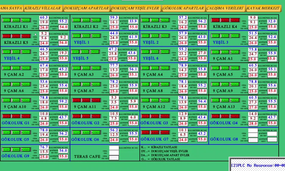 Kuyu depo SCADA sistem görseli 1