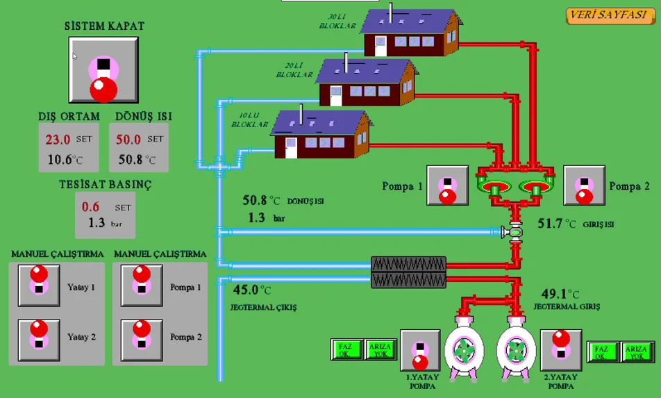 Kuyu depo SCADA sistem görseli 2