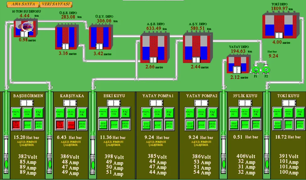 Kuyu depo SCADA sistem görseli 3