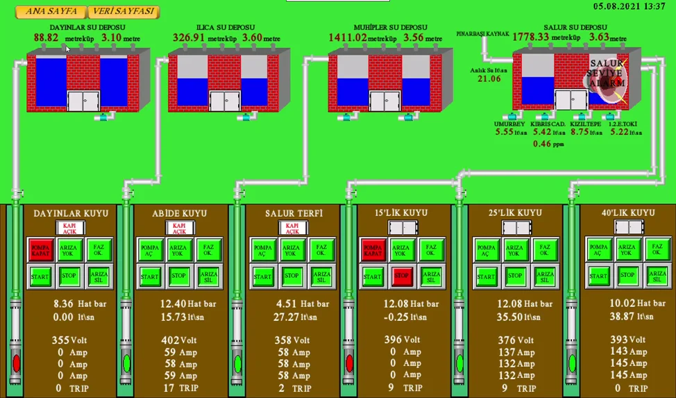 Kuyu depo SCADA sistem görseli 4
