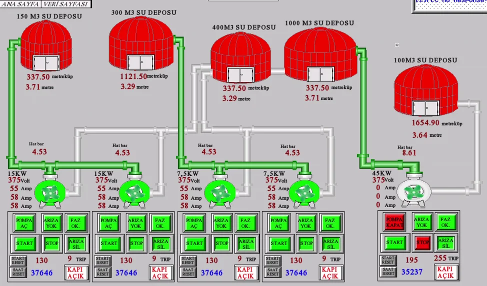 Kuyu depo SCADA sistem görseli 5