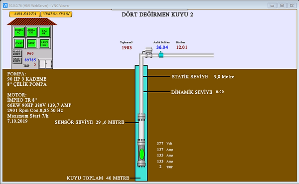 Kuyu izleme ekranı