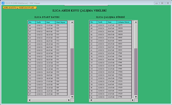 Pompa çalışma verileri izleme ekranı